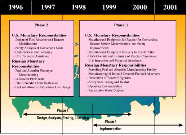 Core Conversion Monetary Responsibilities