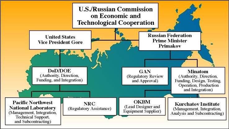 Core Conversion Project Participants